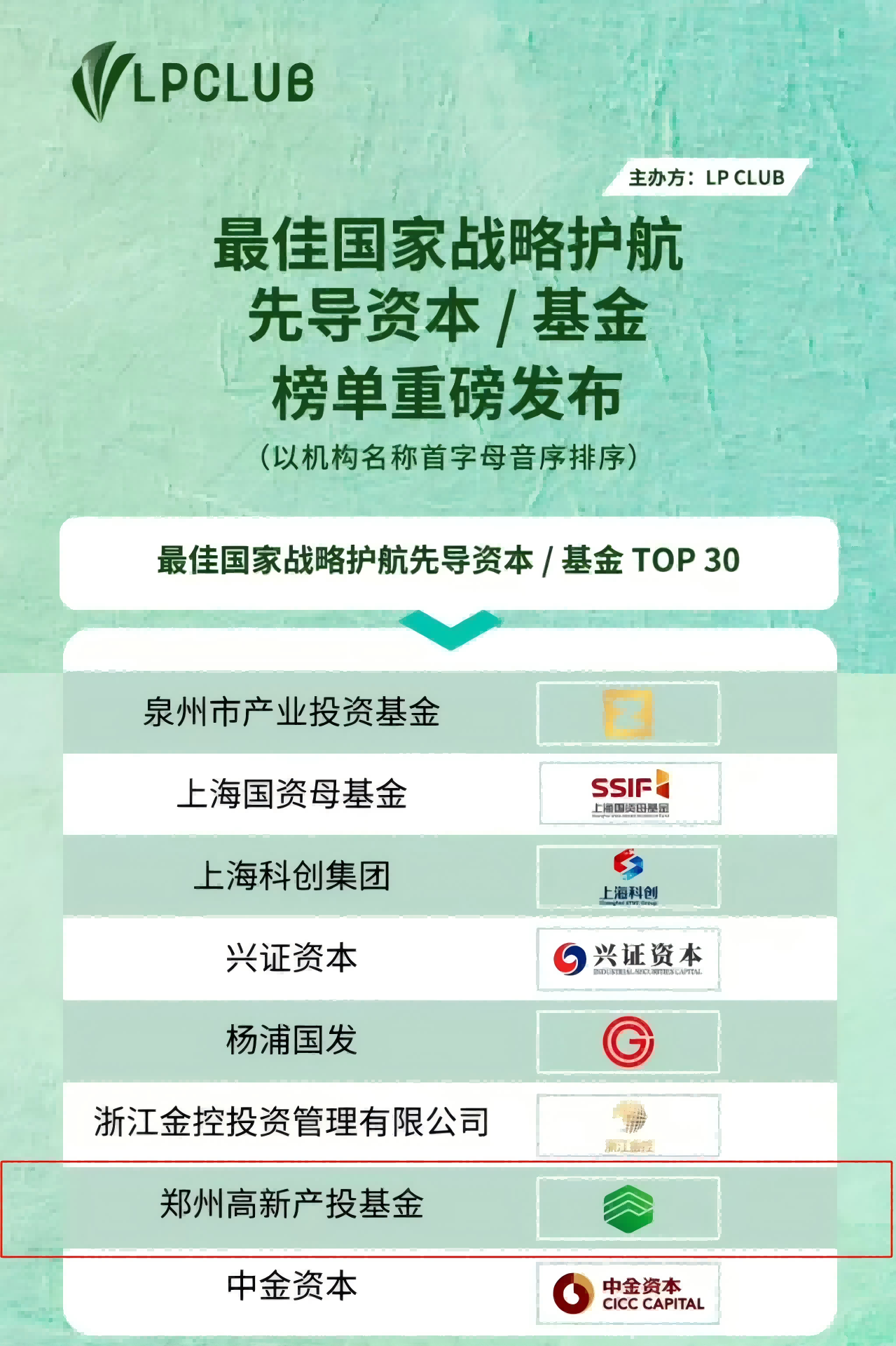 喜报！高新产投基金荣登“LP CLUB榜 最佳国家战略护航先导资本/基金TOP30”榜单